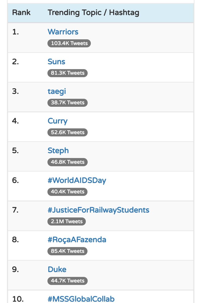 smarty_uttam's tweet photo. #JusticeForRailwaysStudents @khansirpatna @RaMoSirOfficial @smarty_uttam https://t.co/LObt39SAOl