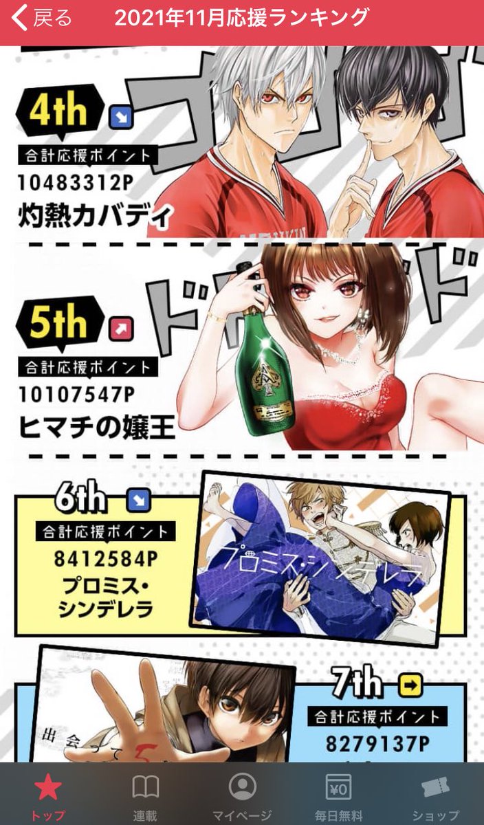 マンガワン11月ランキング5位ありがとうございます🍾🥂✨ 