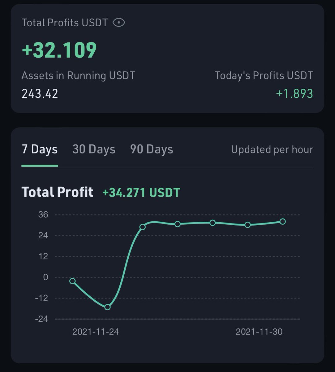 Ophanim_42's tweet photo. Chucked some loose coins into a @kucoincom bot and pretty impressed tbh. https://t.co/N9vGznNCzz