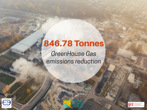 Eenovators's tweet photo. A total of 846.78 Tonnes of GreenHouse Gas emissions reduction was also experienced across the 10 facilities.
#ESCO4Efficiency
@WE4FGCD https://t.co/CJPZ0oXFlj