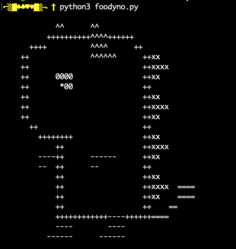 dyno_bits's tweet image. dynobit_ascii.py