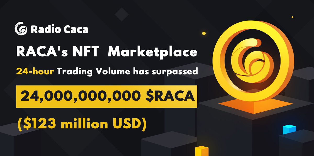 RACA_3's tweet photo. Just one month after launching, the 24-hour trading volume of RACA's NFT Marketplace has surpassed 24,000,000,000 #RACA (or roughly $123 million USD).

#Metamon #Metaverse #MPB #RACAPUNK 
@USMverse @USMchain https://t.co/C3q7nZjoyW