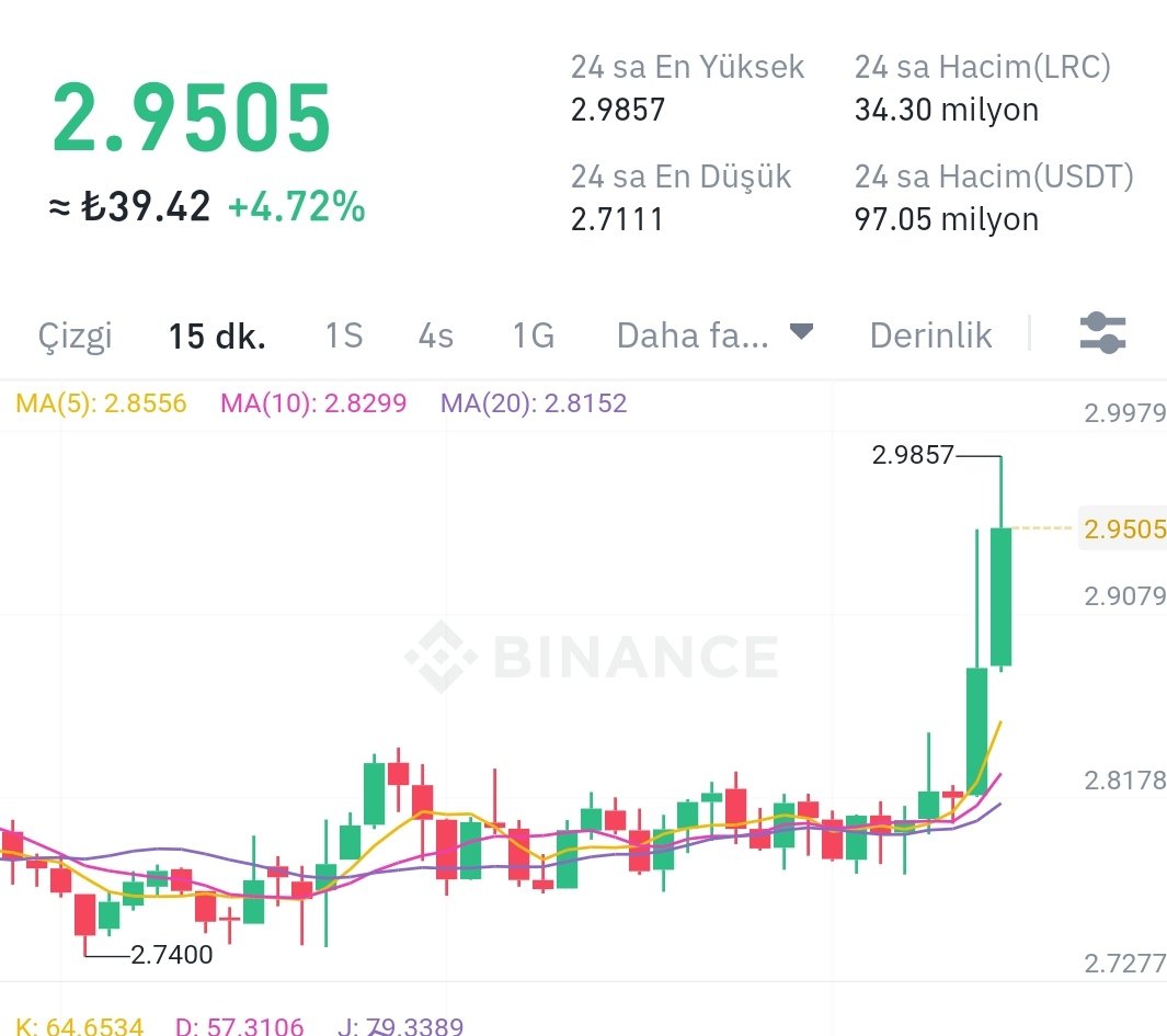 #lrc #lrcusdt Topladımızmı arkadaşlar