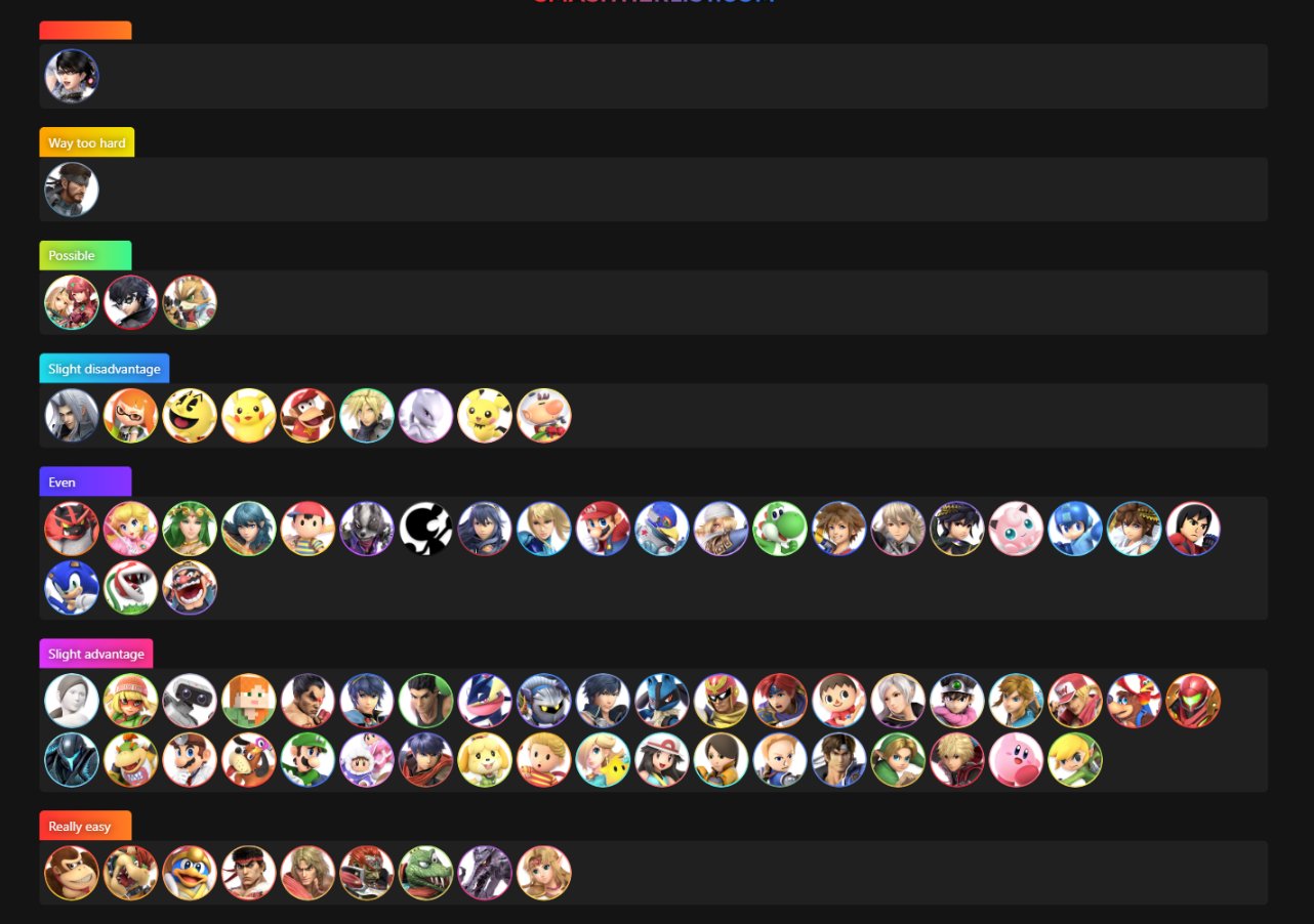 lima-on-twitter-bayo-matchup-chart-d-https-t-co-evff6z2tlo-twitter