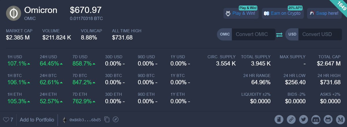 Omicron DAO tweet media