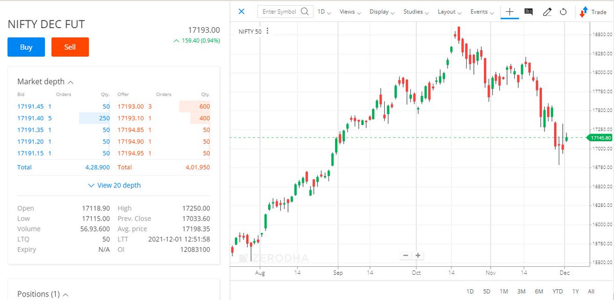 Thread by @zerodhaonline on Thread Reader App – Thread Reader App