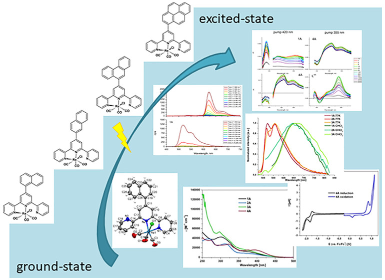 bhkenlo's tweet image. In-Depth Studies of Ground- and Excited-State Properties of Re(I) Carbonyl Complexes Bearing 2,2′:6′,2″-Terpyridine and 2,6-Bis(pyrazin-2-yl)pyridine Coupled with π-Conjugated Aryl Chromophores pubs.acs.org/doi/10.1021/ac… Machura &amp;amp; co-workers @InorgChem #rhenium #dppy #terpy
🍩🍩🍩🍩