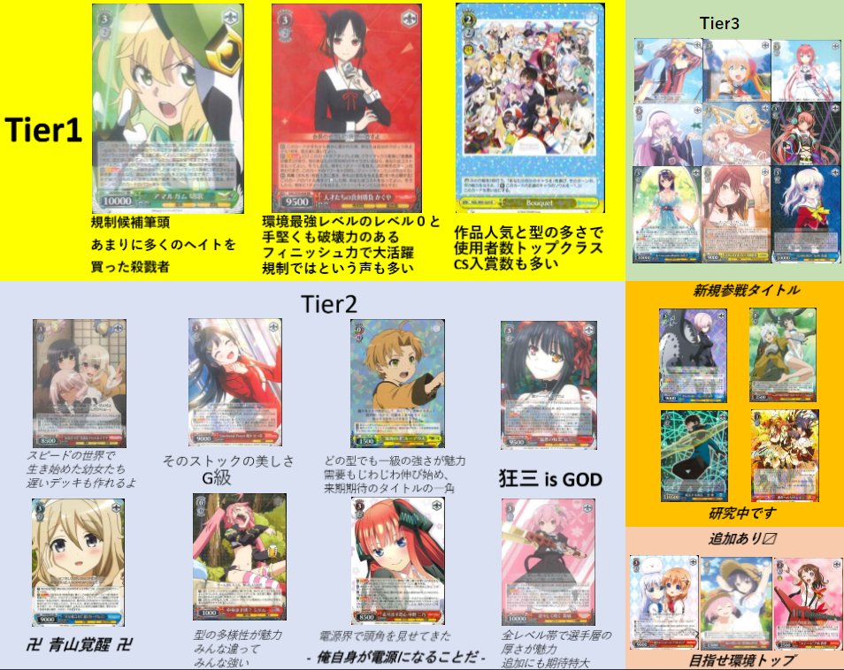 ふらめ ガハハチャンネル ヴァイスシュヴァルツの現在の環境にいるタイトルをまとめました ここでのtierは使用者数という意味合いで使ってます 各所で非公認大会も復活してきましたし今後もヴァイスシュヴァルツが熱い Ws Ws2tcg T Co