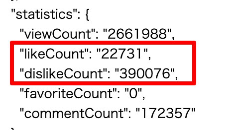 hajimekurita's tweet photo. #WebInfo 115

Youtube disabled showing dislike function but U can confirm it through API yet

In the case of video of explaining why youtube disabled showing dislike
https://t.co/AnLKG4szeI
95% is dislike

Usually ignoring majority of users' voice doesn't lead to good result https://t.co/q1XyV0yiJq
