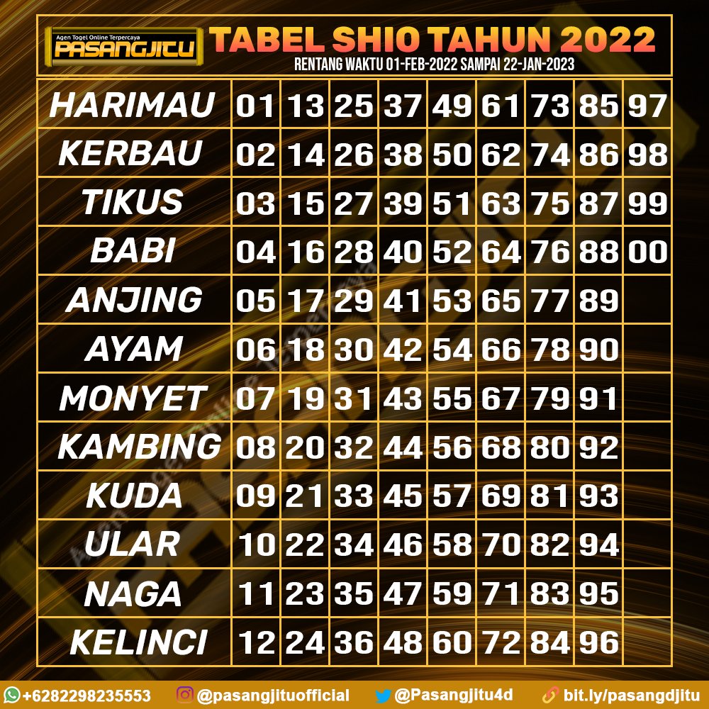 Gambar shio togel 2022