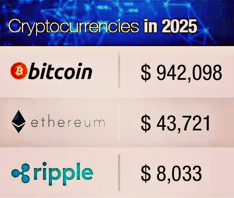 UniverseTwenty's tweet photo. BOOM💥💥 #wallstreet #cryptocurrency Prediction 2025. #XRP #XRPCommunity #XRPArmy #XRPHolders https://t.co/mIXSigVdvP