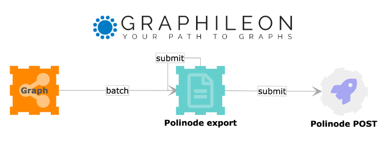 Graphileon tweet media