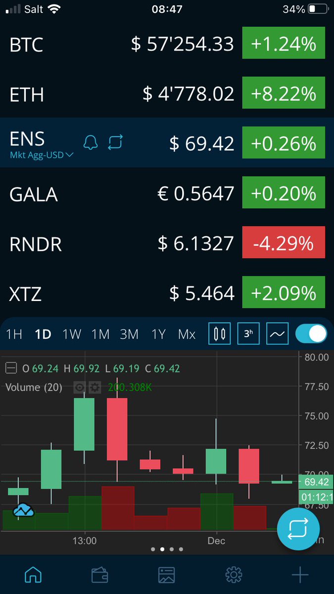 the buy signal you've been waiting for $ENS