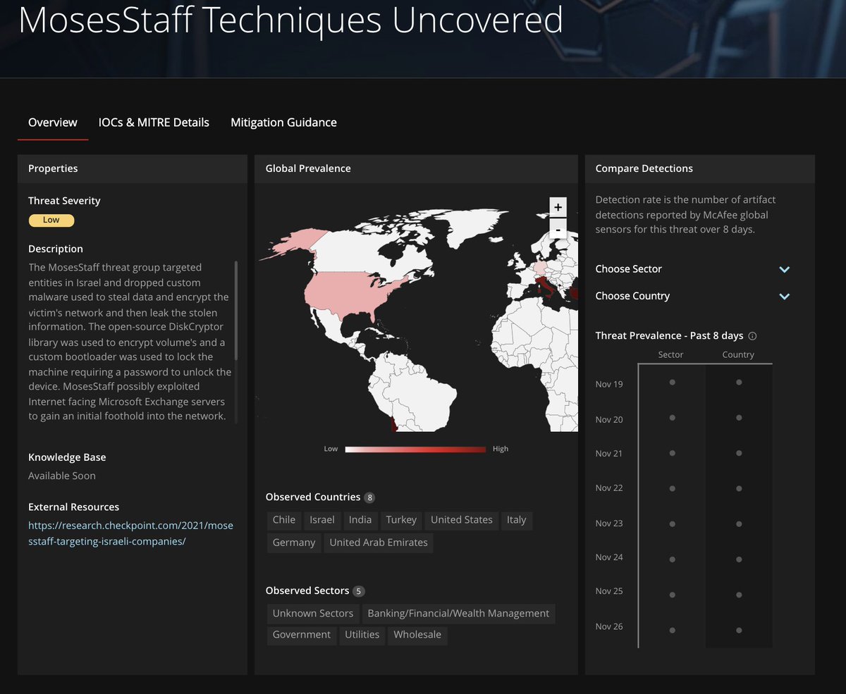 Raj_Samani's tweet photo. Activity from the Moses Staff not limited to Israel - Prevalence of indicators reveal activity in 8 countries including US, Italy, Germany.  More details/IoCs here: https://t.co/3S7zMyPeHN #malware #cybersecurity H/T @Jeffrey_Sman @Glacius_ @_Fritto_ @tim_hux
@John_Fokker https://t.co/7Mvf7GvVop