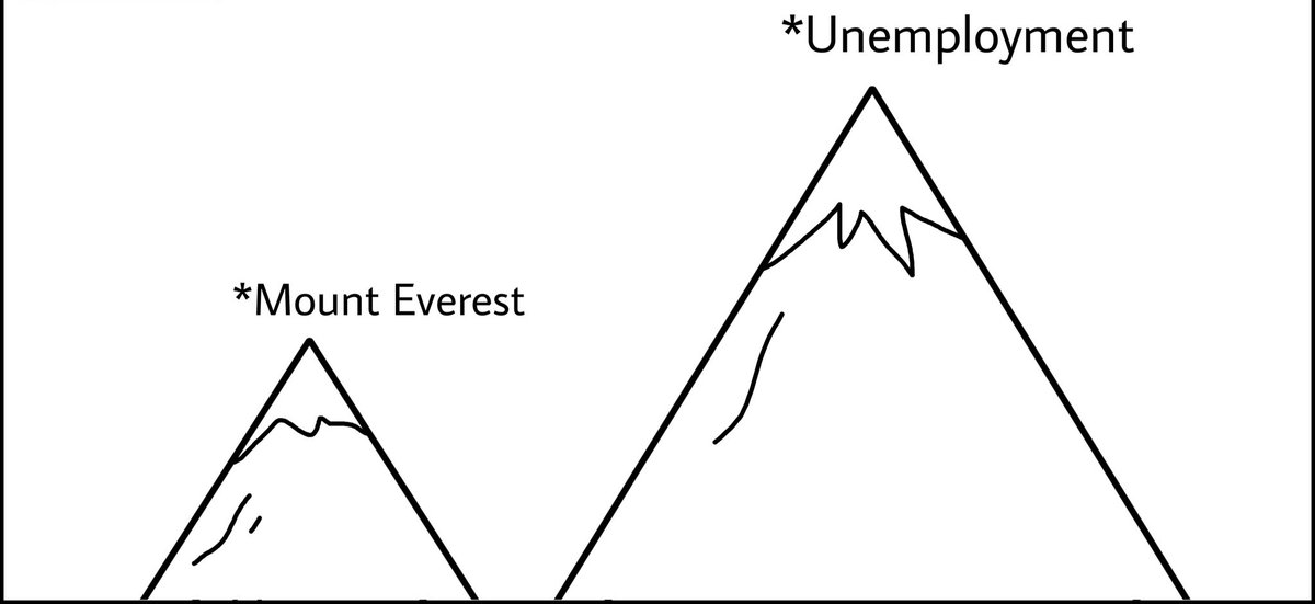 parentalprince's tweet photo. Unemployment has reached to its peak, it's high time to react.
#JusticeForRailwayStudents https://t.co/P4sI1wPCXE
