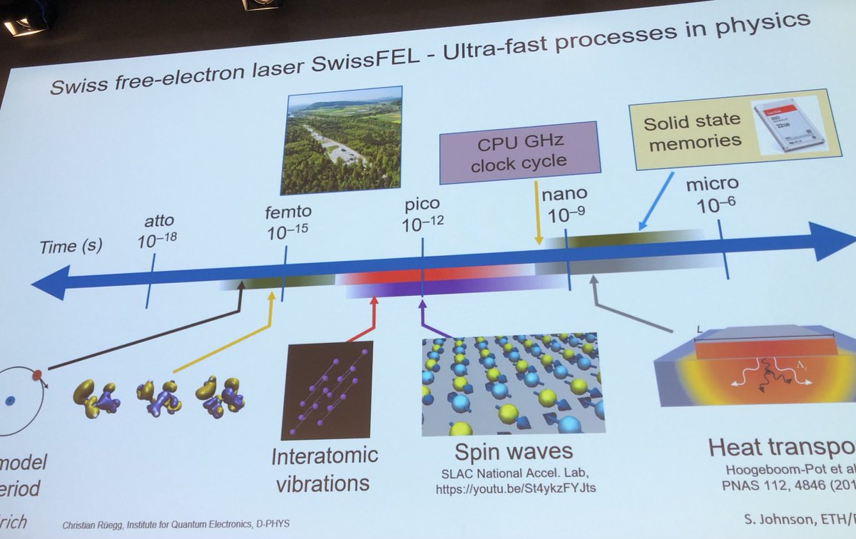 Leading a 3-way ⁦@psich_en⁩ tour de Force, Director Prof #ChristianRuegg on Quantum materials under extreme conditions. Presenting #SwissFEL, quantum phenomena, model spin systems, single-​molecule & frustrated magnets, novel emergent materials