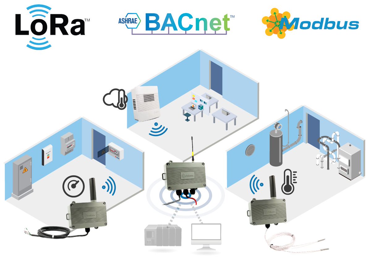 Enless Wireless tweet media