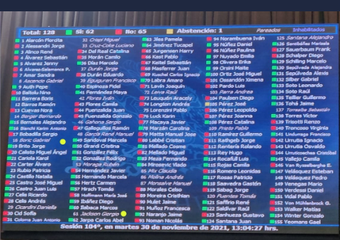 NOSJuarezCelman's tweet photo. Otro triunfo de la vida! #Chile acaba de rechazar y archivar el proyecto de despenalización del #Aborto.
#Felicitaciones a los hermanos chilenos por cuidar la #Vida de sus #hijos,algo que aquí todavía no aprendimos a cuidar 💙💪.!

#SIALAVIDASIEMPRE #ProVidaDePorVida 💙👏! https://t.co/fsa9ZZaVXI