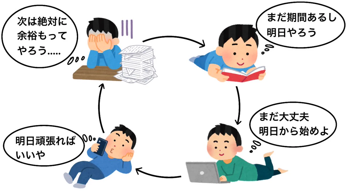 この無限ループから抜け出せない！このめんどくさがりからは‼