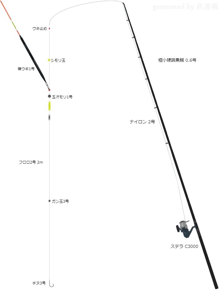 تويتر 魚速報 على تويتر ウキ釣り クロダイ タックル T Co 1p2qfhhhfm T Co 1tukvm4d1k