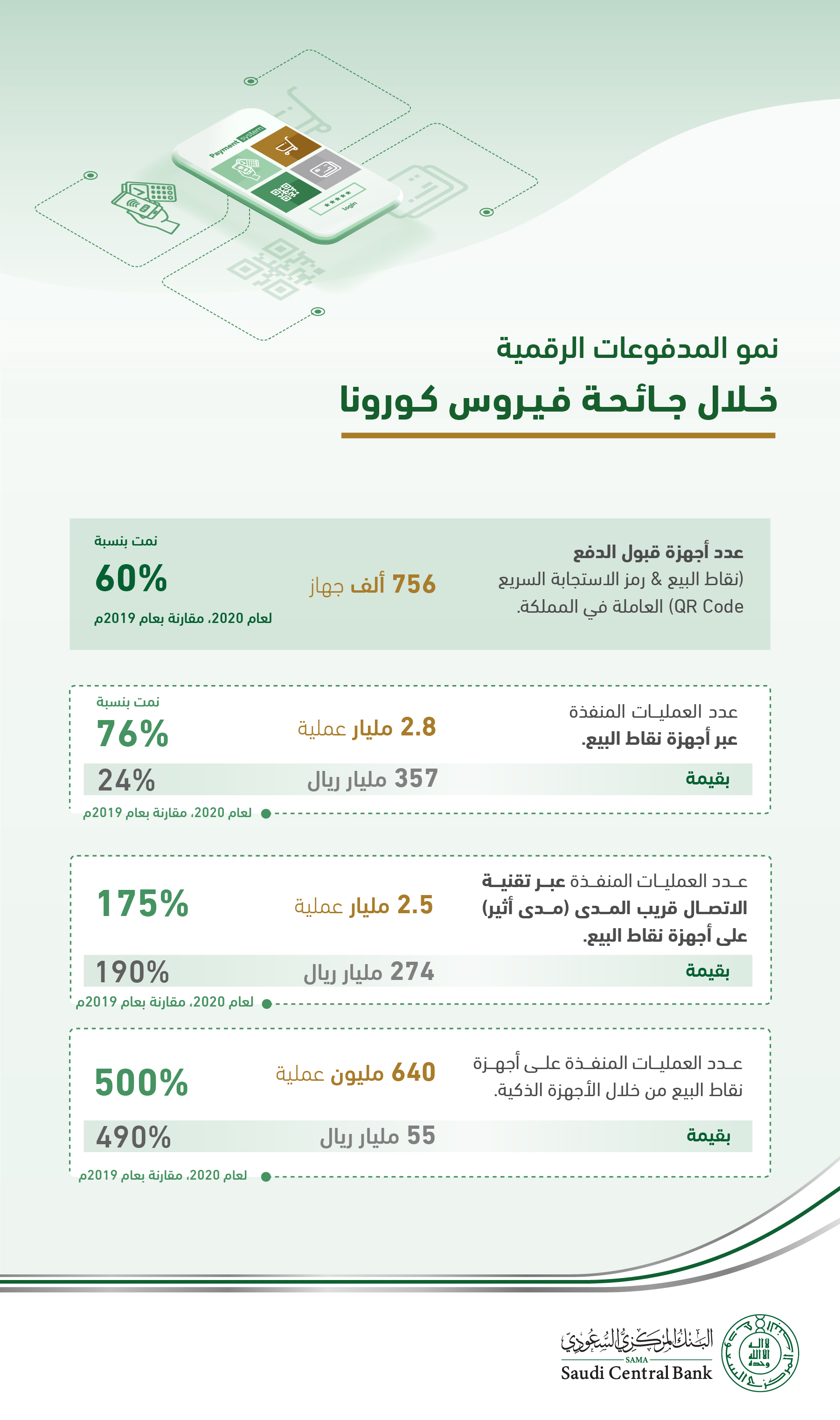 رسالة غون لساما
