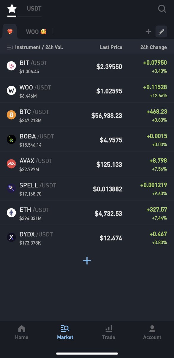 mjanekao's tweet photo. Do you know that you can use emojis in your favorite watchlists 😎? $WOO will always be on my list for sure!
#emojitrader #emojilover https://t.co/2fcLCMGjBV
