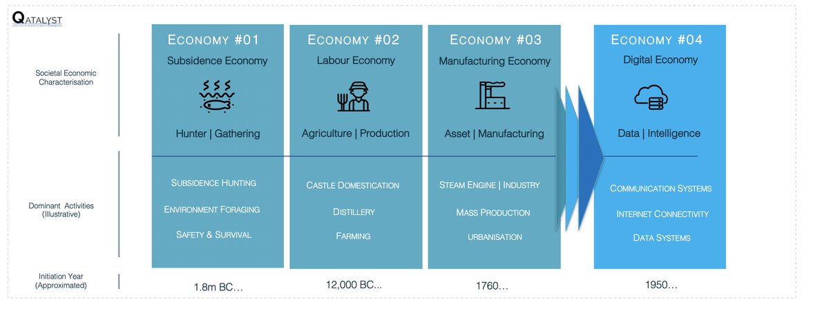 drstephane_'s tweet photo. Digital is the 4th Economy; beyond technology deployments, Digital Organisations should establish a Digital Business Model centered on Data.
#DigitalTransformation #DigitalOrganisation #DigitalQuotes #quoteoftheday #quote #digitaltwins #dataorganisation #dataeconomy https://t.co/fMfqYhMlBq