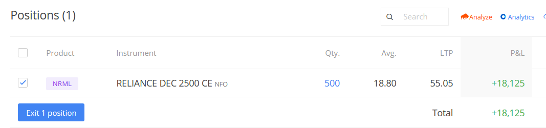 karthikrangappa's tweet photo. Check this! I just made a neat 18K profit on Reliance. Spent exactly 5 minutes on this trade🤯. My weekend is sorted 🏖️ Curious to know how I did this trade? Follow me for more such tips (1/4)🧵 . https://t.co/Z8m8I3eacQ