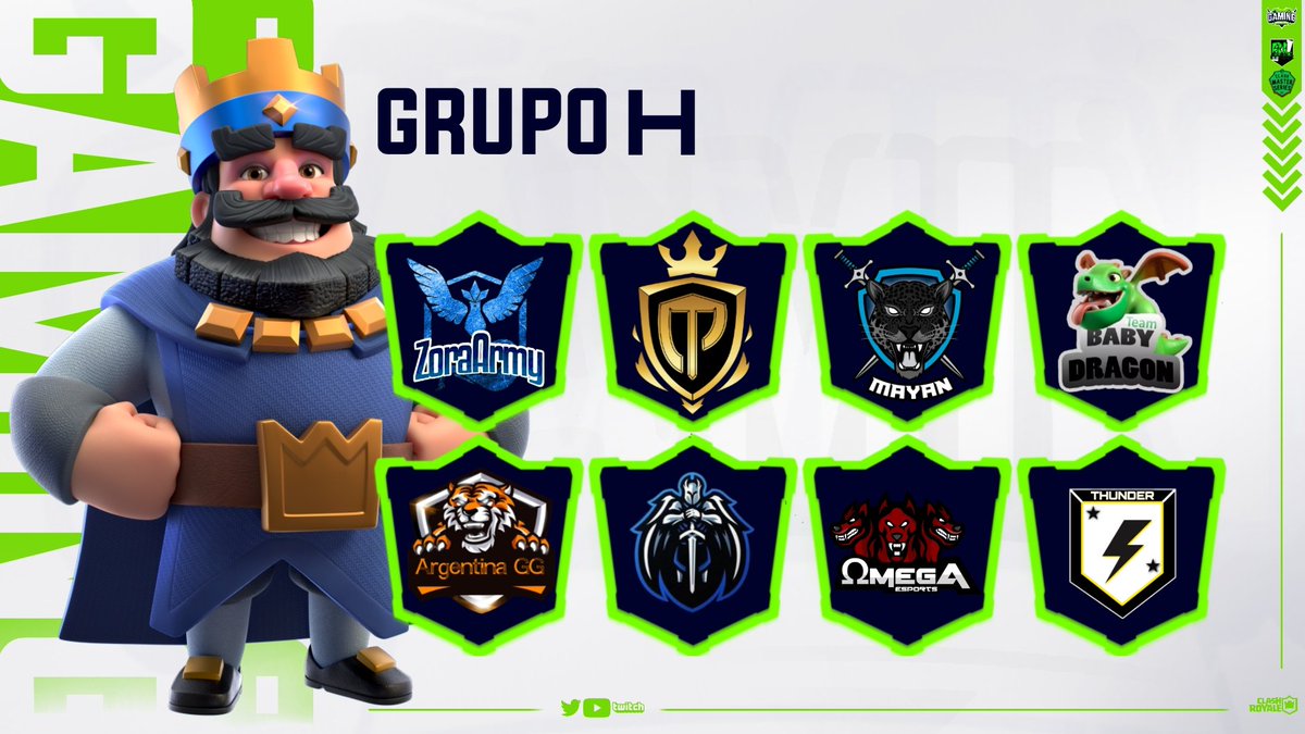 💫GRUPO H💫

Así quedará asignado el Grupo H.

Caster Asignado: <a href="/pedrodanielvega/">pedro daniel vega</a> 

<a href="/ZoraArmy/">ZoraArmy</a> 
<a href="/ClashTeamPer1/">Clash Team Perú</a> 
<a href="/TeamMayan/">Mayan Esports</a> 
<a href="/BABYDRAGON_ES/">TEAM BABY DRAGON 🐲</a> 
<a href="/ARGENTINACR4/">ARGENTINA GG</a> 
<a href="/BlueEsports0/">Blue Esports</a> 
@Omega_esportsMX 
#TeamThundercr

Buena Suerte a todos y que ganen los mejores 4 equipos.