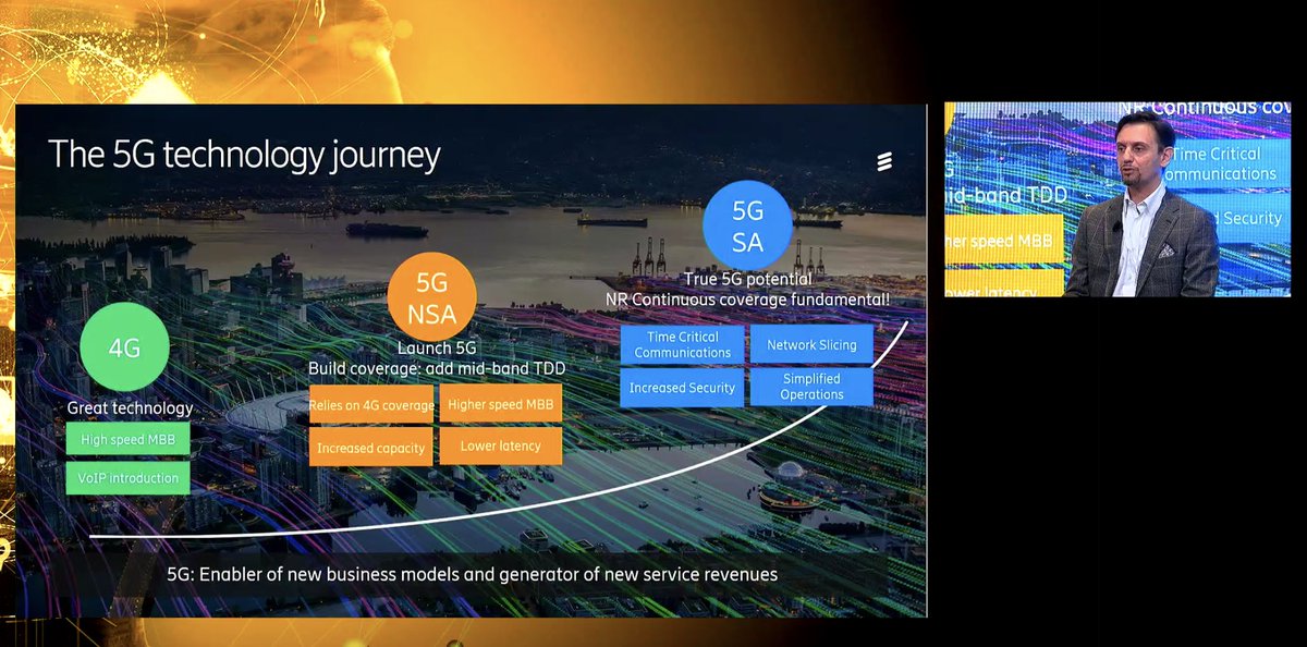 #5Gitaly2021 Massimo Basile <a href="/EricssonItalia/">Ericsson Italia</a> “Il #5G stand alone, vive di vita propria e la sua caratteristica principale è la bassa latenza“ #PNRR