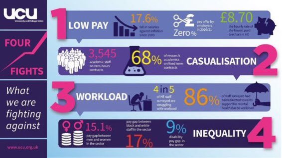 Solidarity with our <a href="/UM_UCU/">UMUCU</a> colleagues