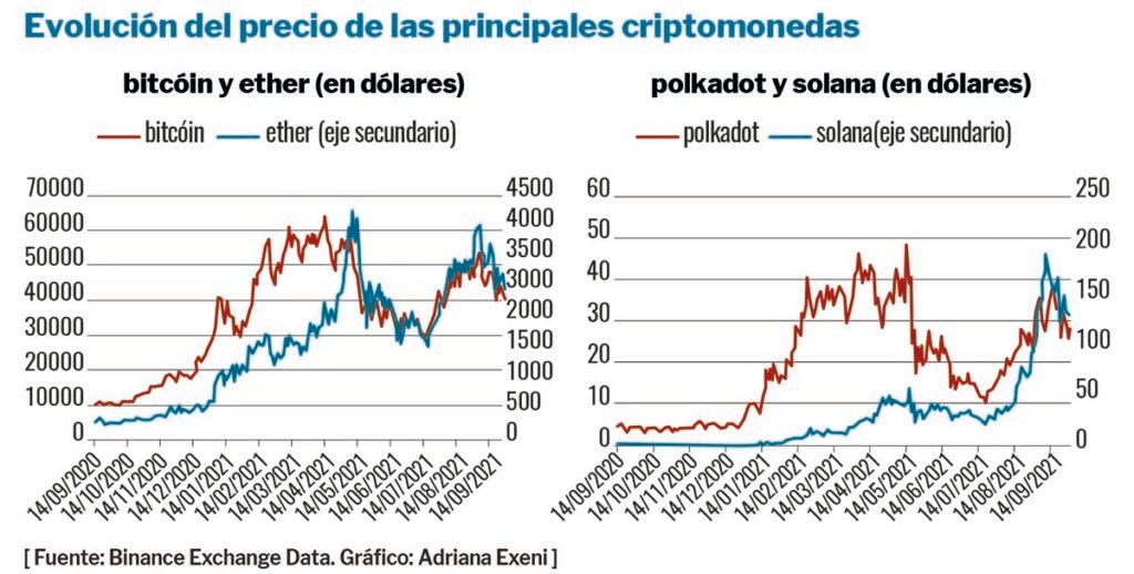 PolExt's tweet image. El #criptoverso ha llegado para quedarse. ¿Son las monedas digitales una disrupción que pueda cambiar el sistema monetario o un paso más en la evolución natural del dinero?

David Tercero Lucas (@David_III_L) firma este análisis en #PolExt204👇

bit.ly/3EYe2dk