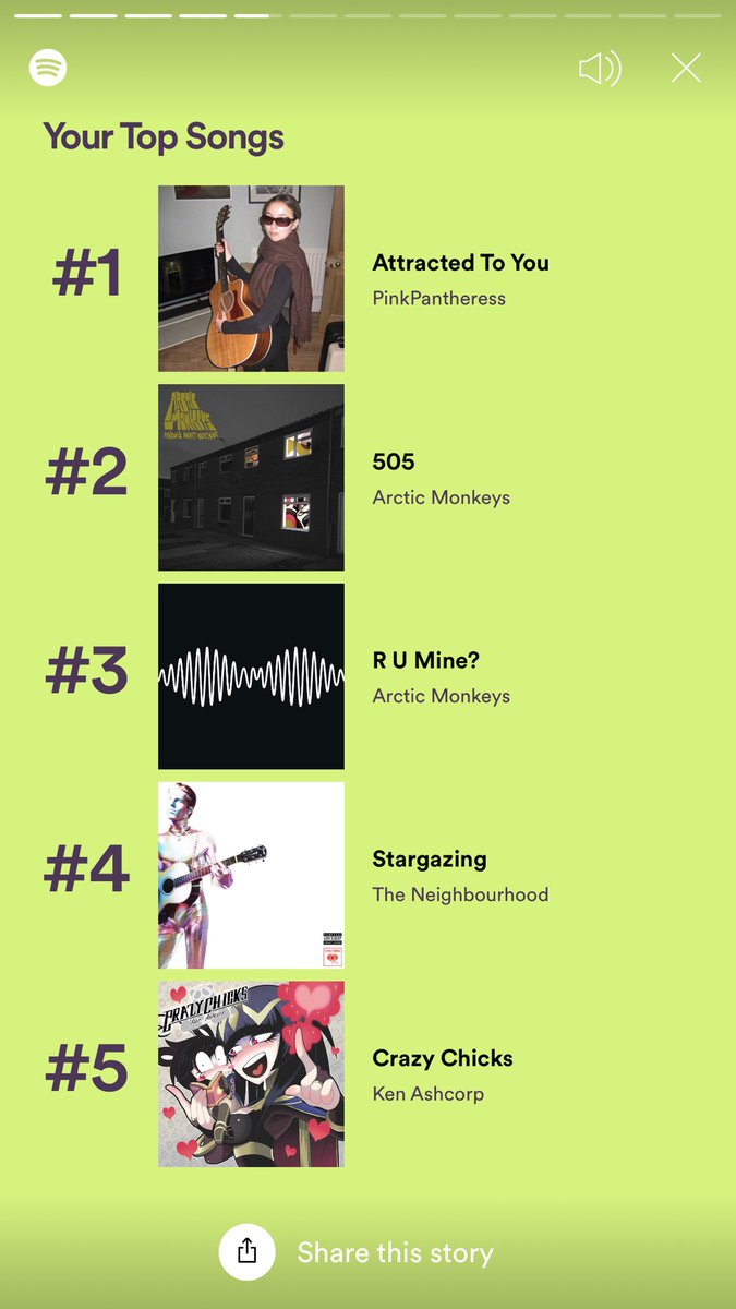 bedempty's tweet image. MY SPOTIFY WRAPPRF