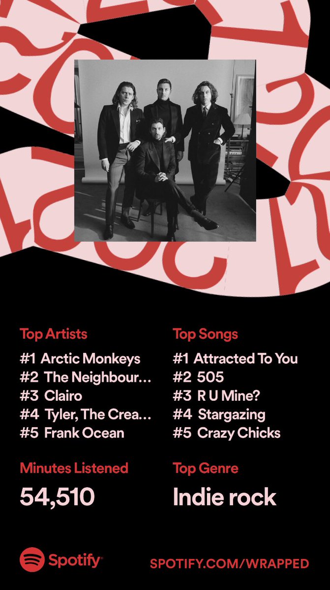 bedempty's tweet image. MY SPOTIFY WRAPPRF