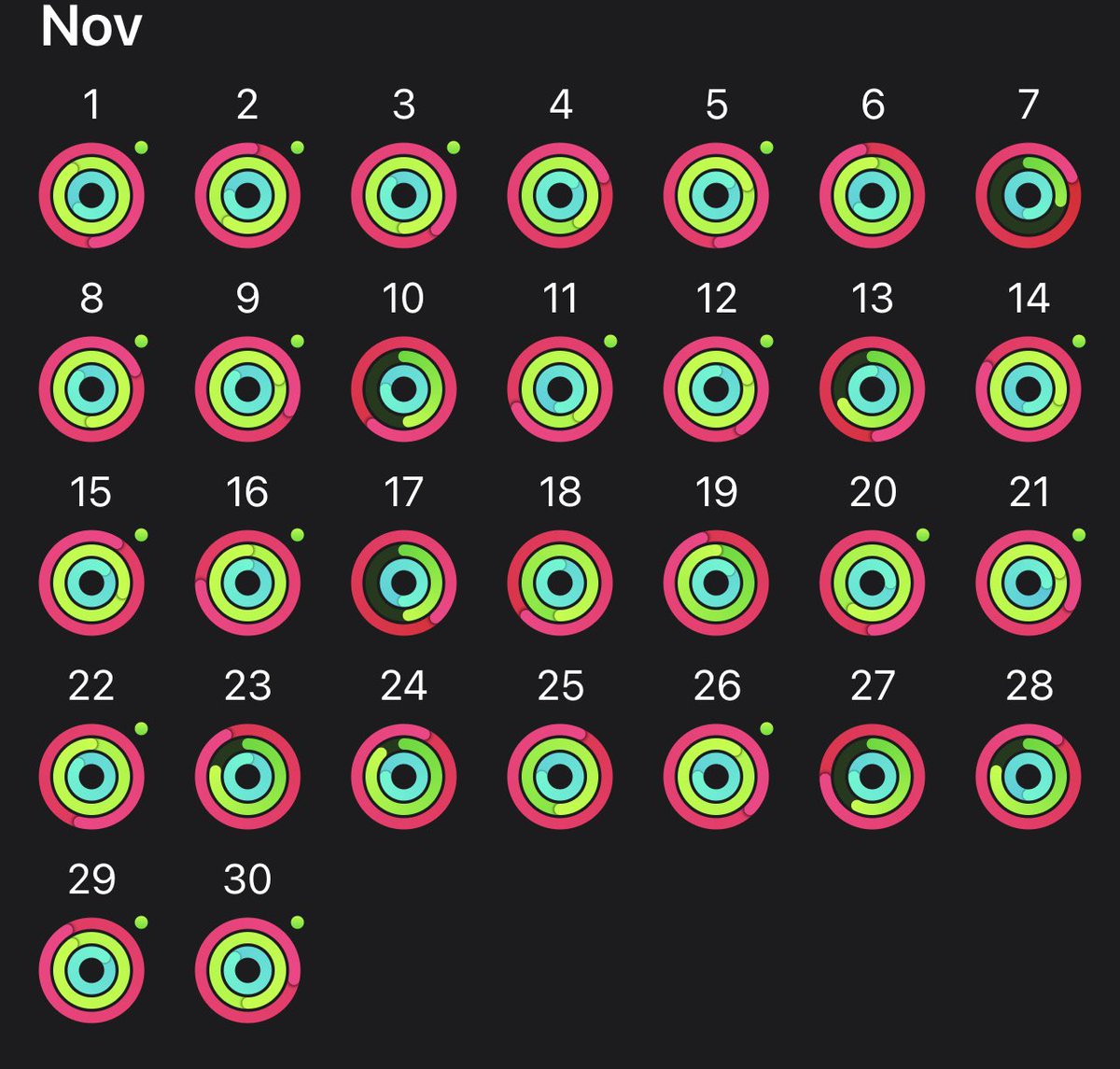 KennyC_901's tweet photo. Goal was to workout 20/30 days only ended up with 17/30 not bad. But I can do better.
This last month of the year Though! About to grind it out.
Cold weather or not. No excuses!
First 30 days out the way ✅
#RoadToWellthy 60 day challenge.
Y’all in? https://t.co/QPpxYpFCxg