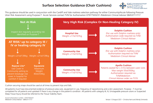 CV_UHBPressure's tweet photo. Our new Chair Cushion guide is ready top be shared across the Health Board @ChrissyHarris__ https://t.co/TLgbLisqcA