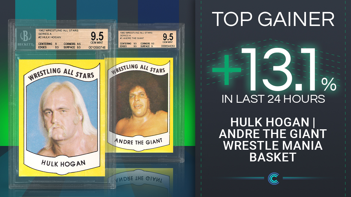 CollectableApp's tweet photo. From the top rope to the top of the charts - Hulk Hogan/Andre The Giant Wrestle Mania Basket led the way yesterday by jumping 13.1% on the day ๐คผ
#CollectableApp #CollectableTrading #AlternativeAssets https://t.co/LPMghYssWN
