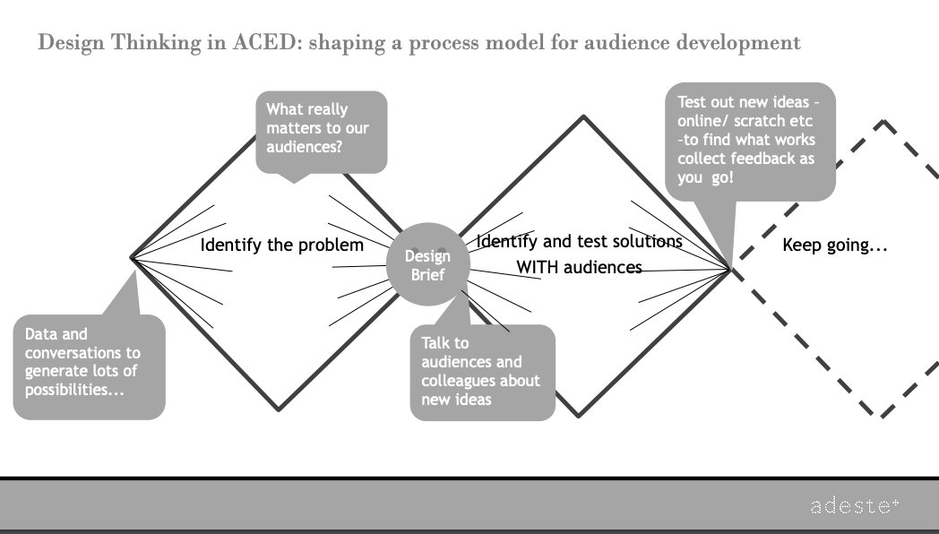 🟠#DoCoeli | L'investigadora <a href="/mcuenami/">Macarena Cuenca</a> de <a href="/deusto/">Universidad Deusto - Deustuko Unibertsitatea</a> comparteix les metodologies propostes per al canvi organitzatiu, identificant les necessitats de l'organització.

✅Objectius assolibles
✅Procés relacional i de reflexió

👉Recursos del cas d'<a href="/AdestePlus/">adesteplus</a> : aced.mrandmrsok.com