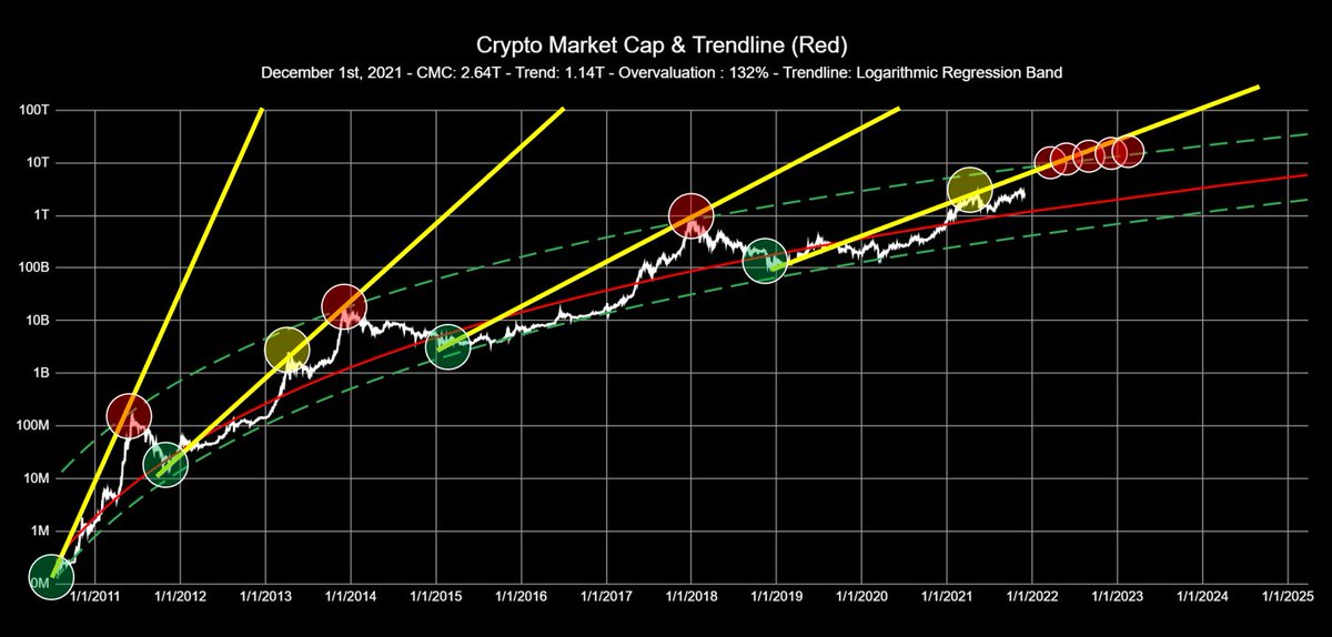 benjamincowen's tweet photo. Time is on our side #Bitcoin https://t.co/ALyI4WTIxz
