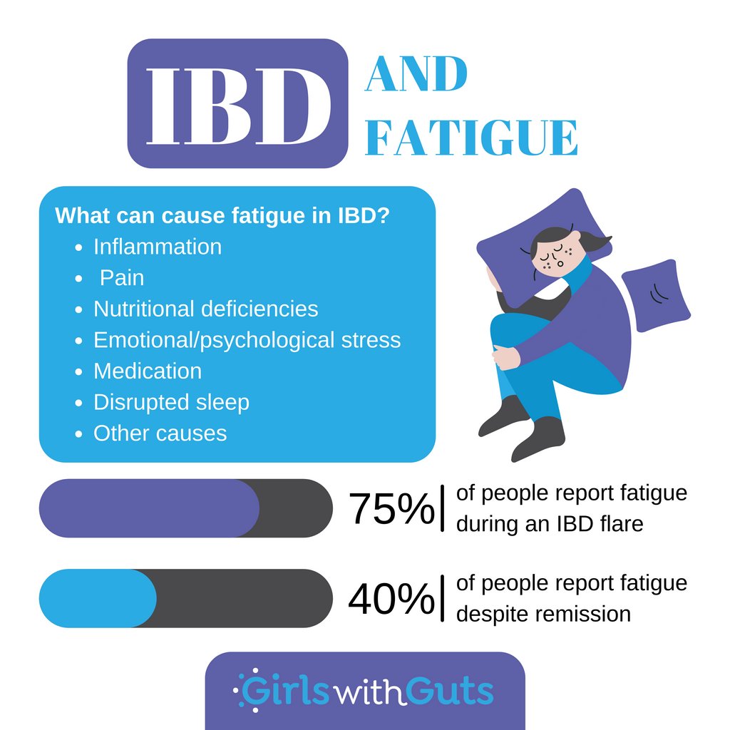 IBD is much more than a bowel disease. As part of IBD Awareness Week, we are sharing information about some of the extraintestinal manifestations that many of our GWGs experience. Today, we are focusing on fatigue.

#IBDgirls #crohnsdisease #ulcerativecolitis #CCAwarenessWeek