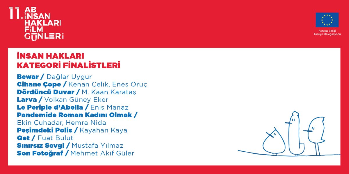EUDelegationTur's tweet photo. 11. #ABİnsanHaklarıKısaFilmYarışması ’nda 90’a yakın film arasından "İnsan Hakları" kategorisi finalistleri belirlendi. Tüm katılımcılara ve jüri üyelerimize teşekkür ediyor, finalistlere bol şans diliyoruz. 

Kazananlar 10 Aralık İnsan Hakları Günü'nde açıklanacak! https://t.co/skc9RnoTkC