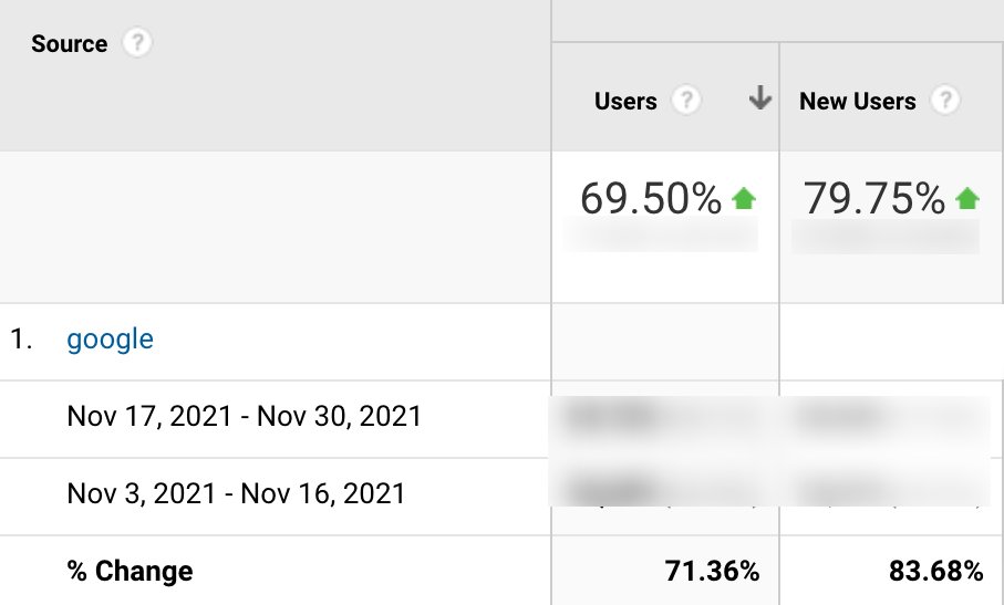 Thanks Google Nov 2021 core update