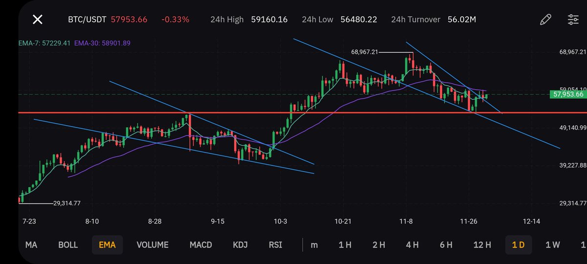 BenniOnCrypto🚀 tweet media