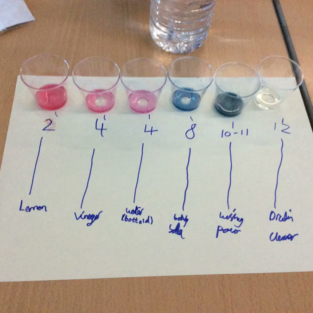 LJMUAbsChem's tweet photo. What a great afternoon testing water with y4 @FaithPrimary
.
Using #redcabbageindicator to test the pH of different water samples 👍🏼
.
@ljmuoutreach @roysocchem https://t.co/cYVYfSelsJ