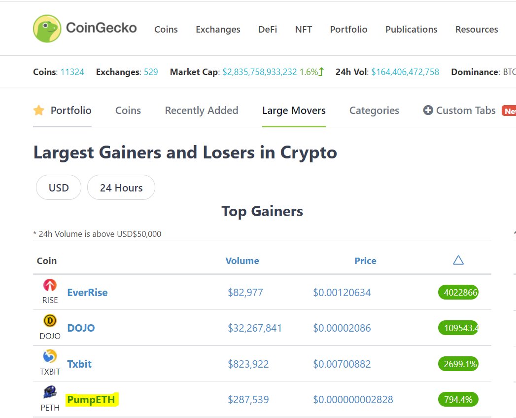 Listed &amp; Trending in Coingecko! #PumpETH #BSC #BNB #100xGems