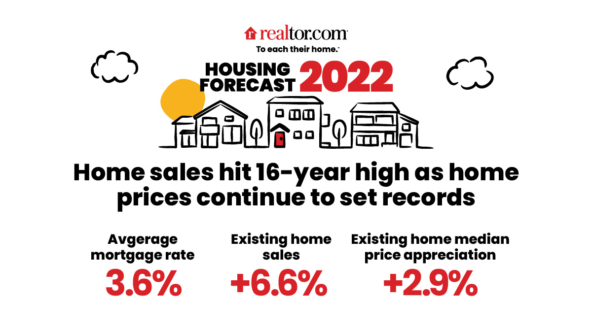 Realtor.com tweet media