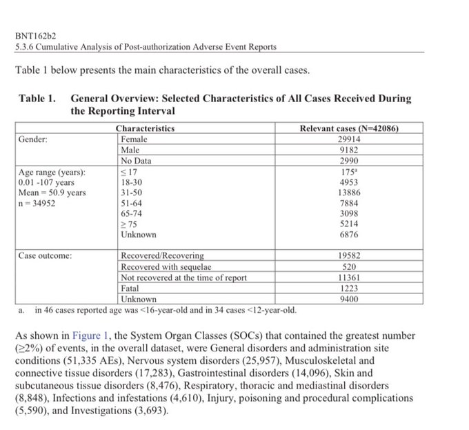 Maximum Global Bombshell: Judge Orders Pfizer, FDA to Release Documents – First Doc Dump Says Thousands Killed by Shot in the First Month! FFhAKzwXsAI8NQr?format=jpg&name=small