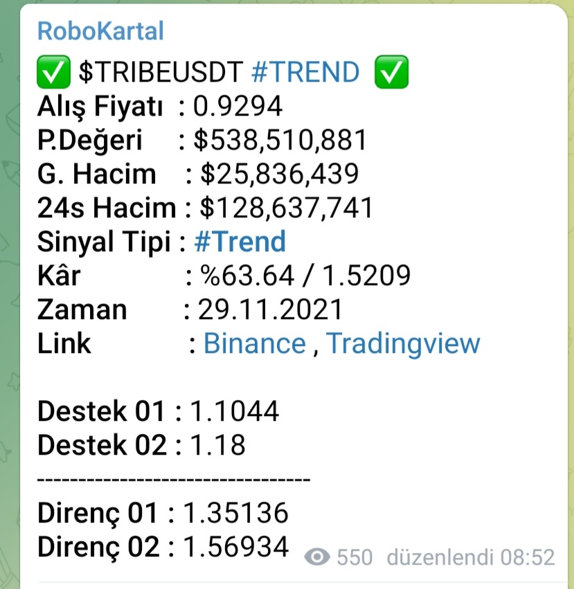 Borsaanaliz07's tweet photo. #requsd %54
#tlmusd %20
#aionusd %11
#ctkusd %77
#tribeusd %64
#oceanusd %23
#mboxusd %95
KATILIM LINKI
https://t.co/nrmYN8aAi9 https://t.co/X9WTo9ULjW