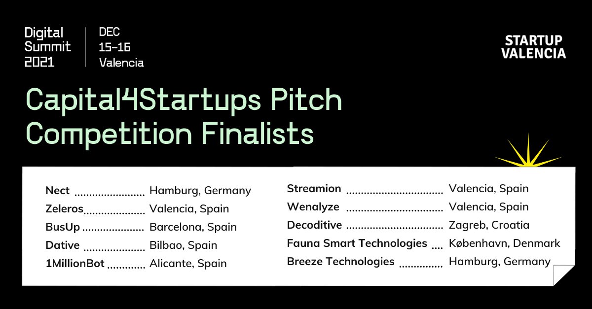 Startup_VLC's tweet photo. And #startups that will participate at Capital4Startups Pitch Competition are... 🥁🥁🥁
@NiceToNectYou, @zeleros, @BusUp_es, @Dative_io, @1_millionbot, @streamion_io, @wenalyze, @decoditive, @faunasmart and @projectbreeze
Congrats to everyone! 👏 See you very soon at #VDS2021 https://t.co/M0B4MVBiVQ