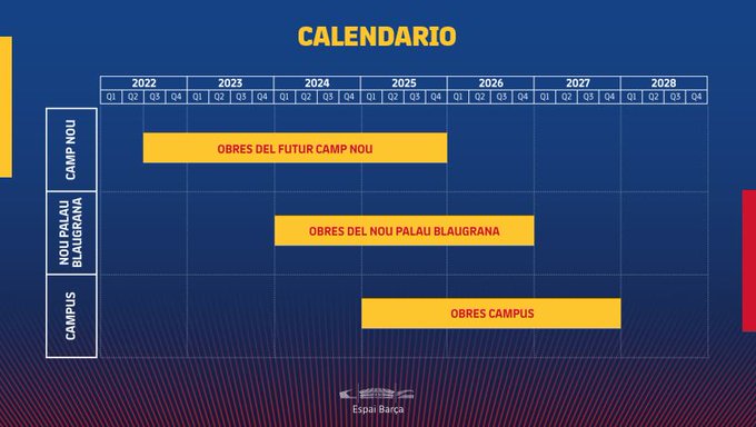 Calendrier Barcelone 2023 2024 Fc Barcelone : Le Barça Loin Du Camp Nou Pour La Saison 2023-2024 ?